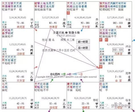 火貪格流年|紫微斗數格局：火貪格、鈴貪格